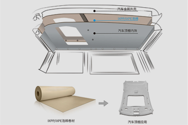 汽車頂棚內(nèi)襯